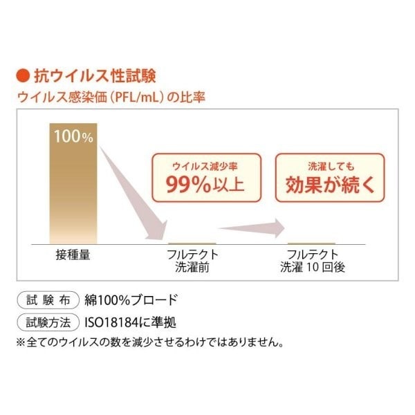 シモンズ]ウエルネスリープ ボックスシーツ35厚 セミダブル *抗