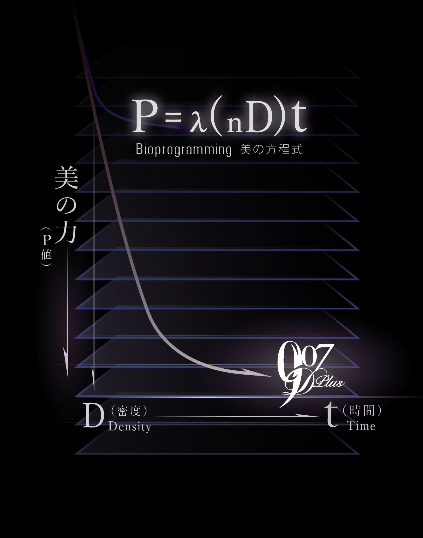 Bioprogramming美の方程式