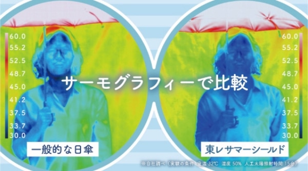 一般的な日傘と東レサマーシールドをサーモグラフィーで比較