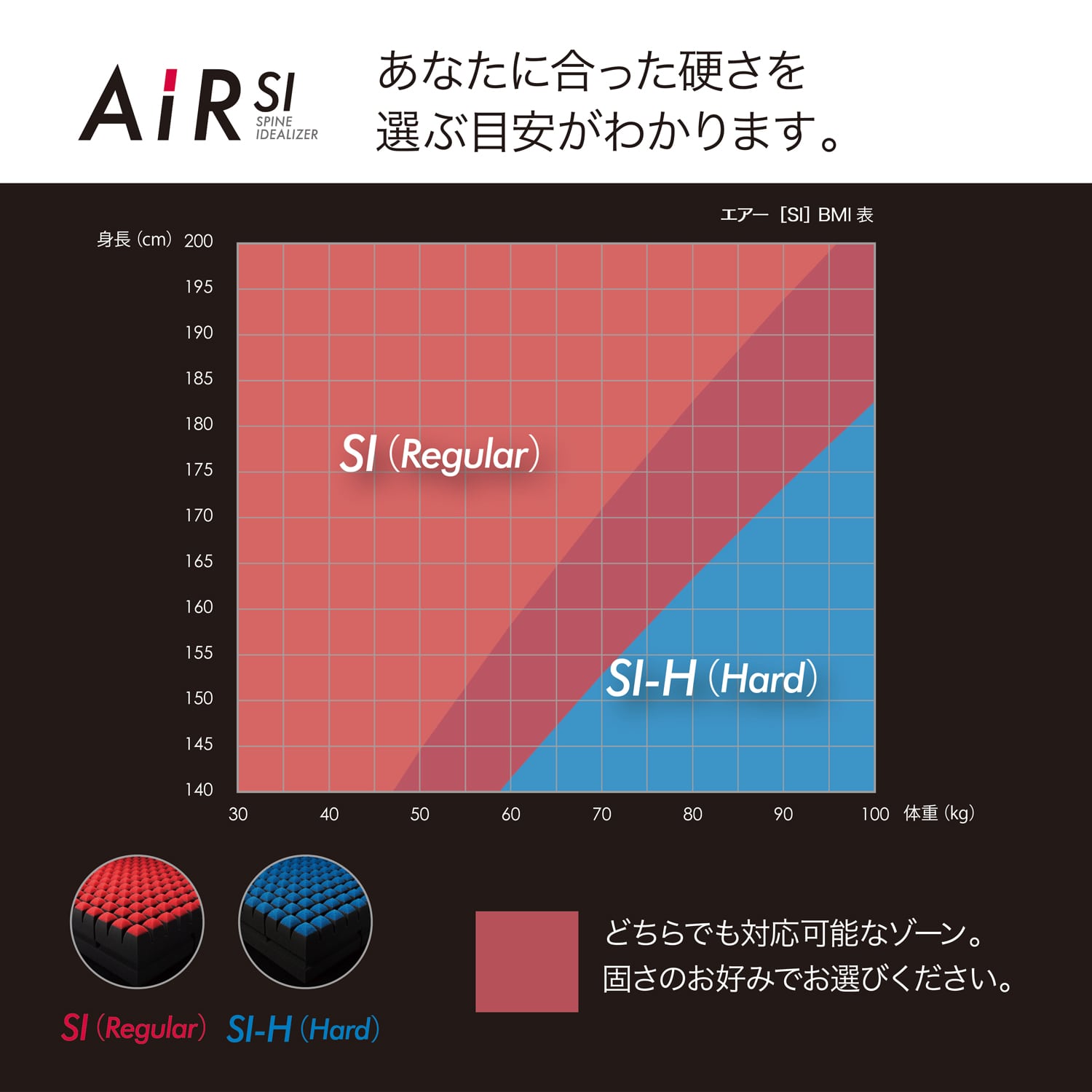 西川[エアーSI] マットレス ／REGULARセミダブル送料込み(（セミダブル