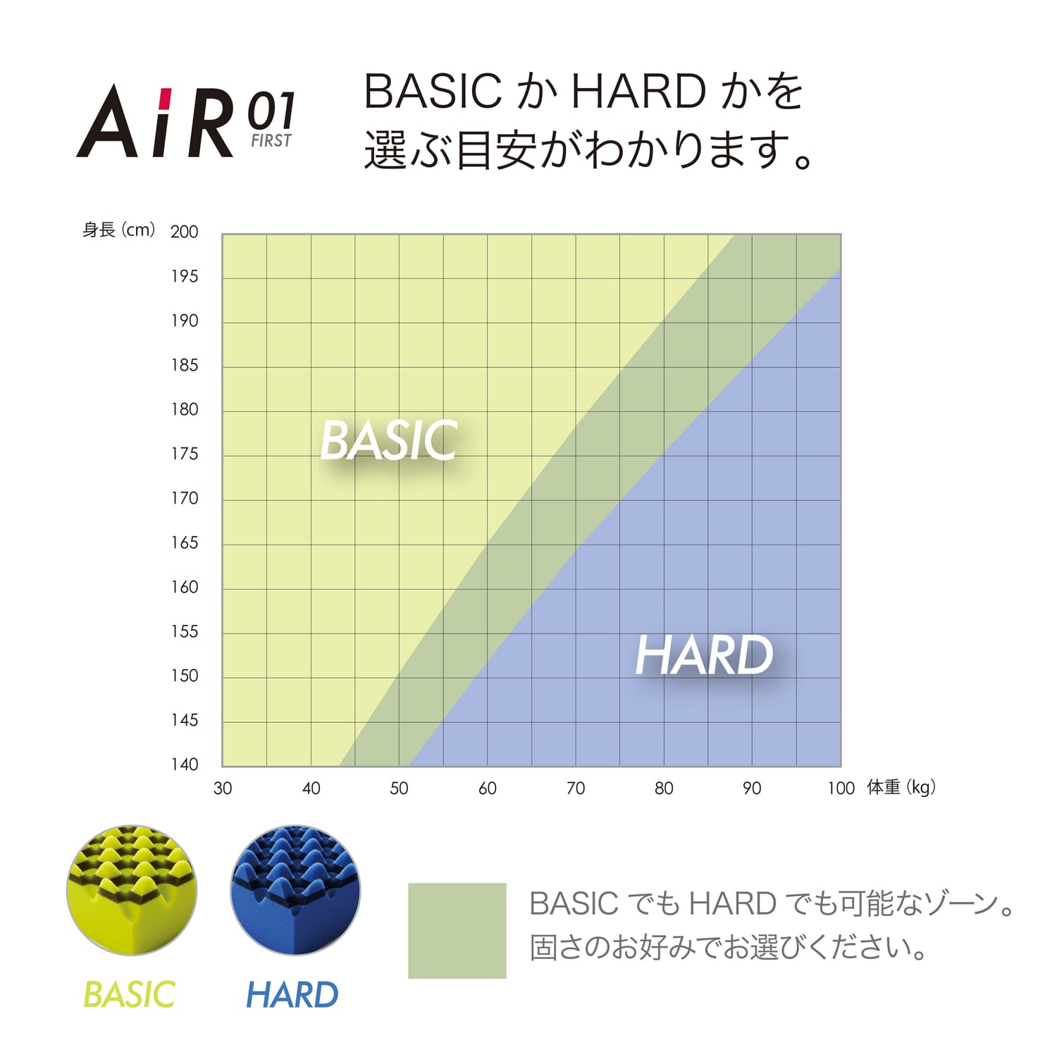 西川[エアー01] マットレス／HARDシングル送料込み(（シングル)97×195