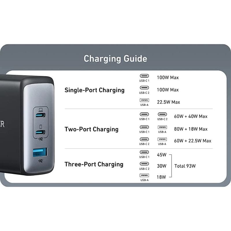 ANKER アンカー 736 Charger (Nano II 100W) ブラック A2145N11 ブラック