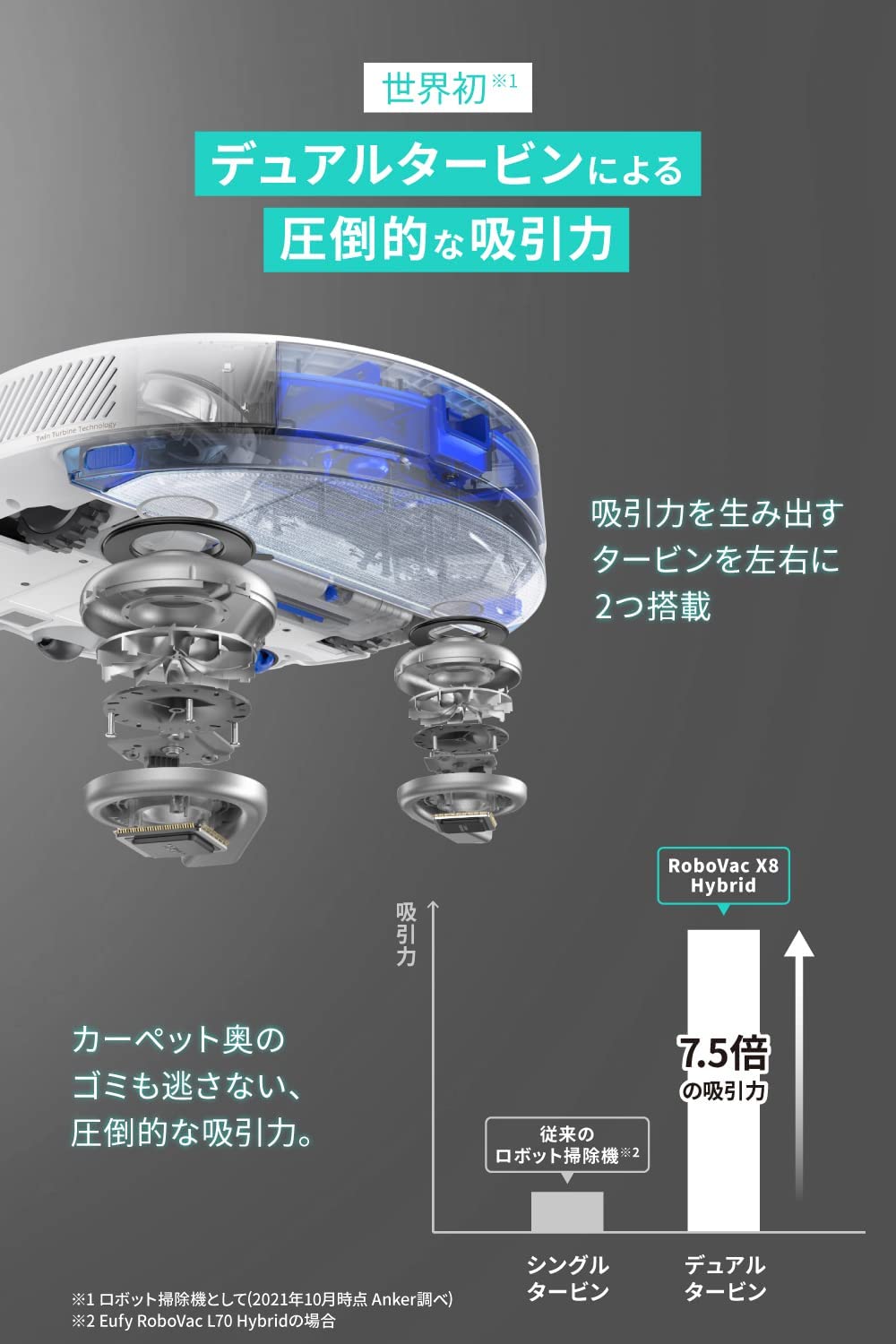 ANKER アンカー Eufy RoboVac X8 Hybrid ホワイト T2261521: ワイ ...