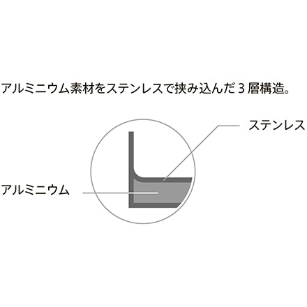 サーモス alfi STRAHL キャセロール 20cm ステンレス