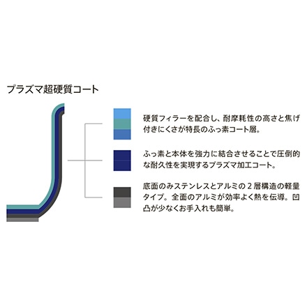 サーモス alfi STRAHL LIGHT フライパン 20cm ブラック