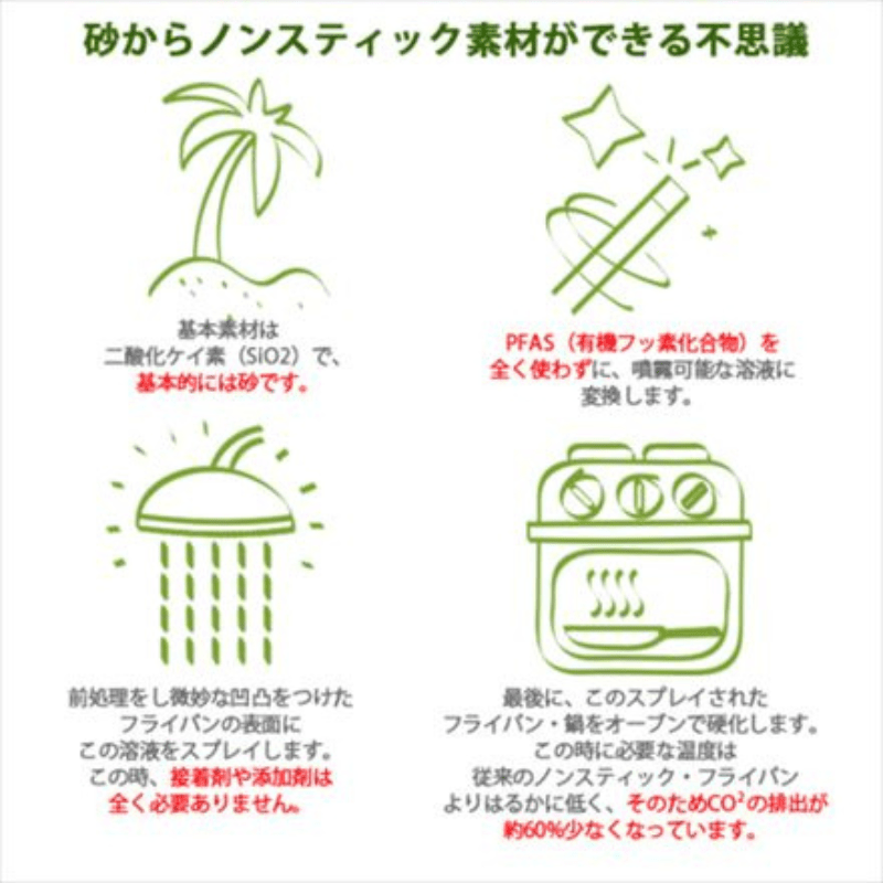 Green Pan グリーンパン メイフラワー キャセロール 両手鍋 20cm ガラス蓋付き IH ガス火対応 CC002177-001