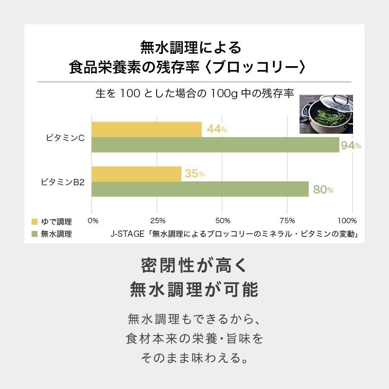 WMF ヴェーエムエフ フュージョンテック ミネラル ハイキャセロール 24cm ダークブラス W0514475290 ダークブラス 24cm