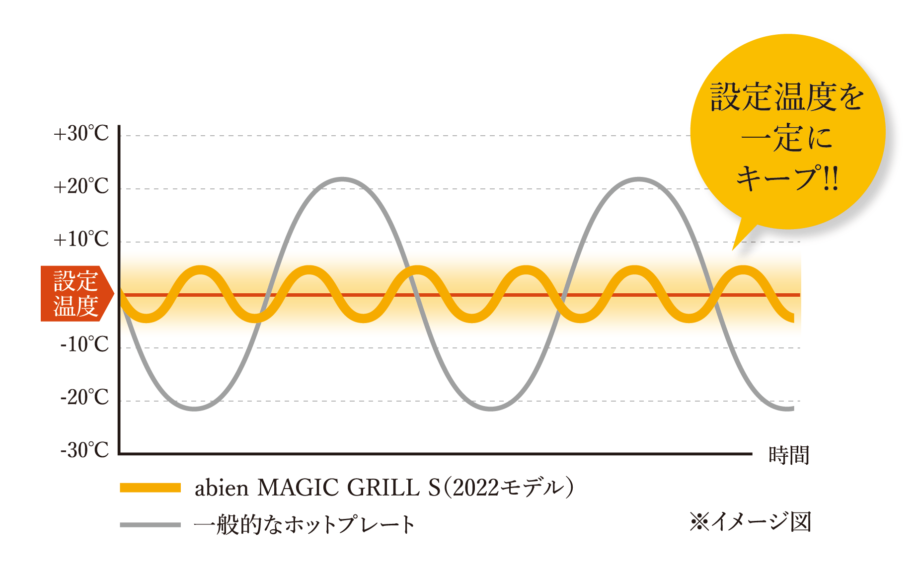 abien アビエン MAGIC GRILL Sサイズ 白 XGS24-WT(Sサイズ 白): ワイ