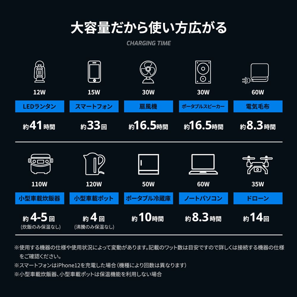 ポータブル電源 172800mAh 622Wh(ブラック): オウルテックダイレクト