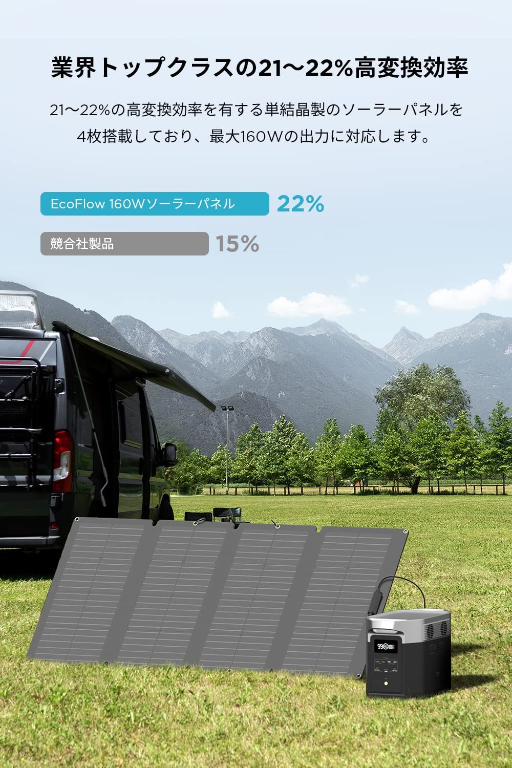 EcoFlow ソーラーパネル 160W