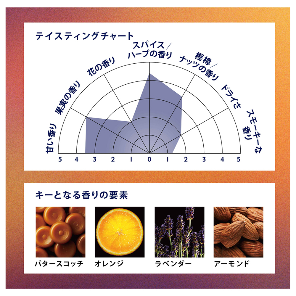 ブレンデッドスコッチウイスキー シーバスリーガル 18年 200ml | ペルノ・リカール正規輸入品