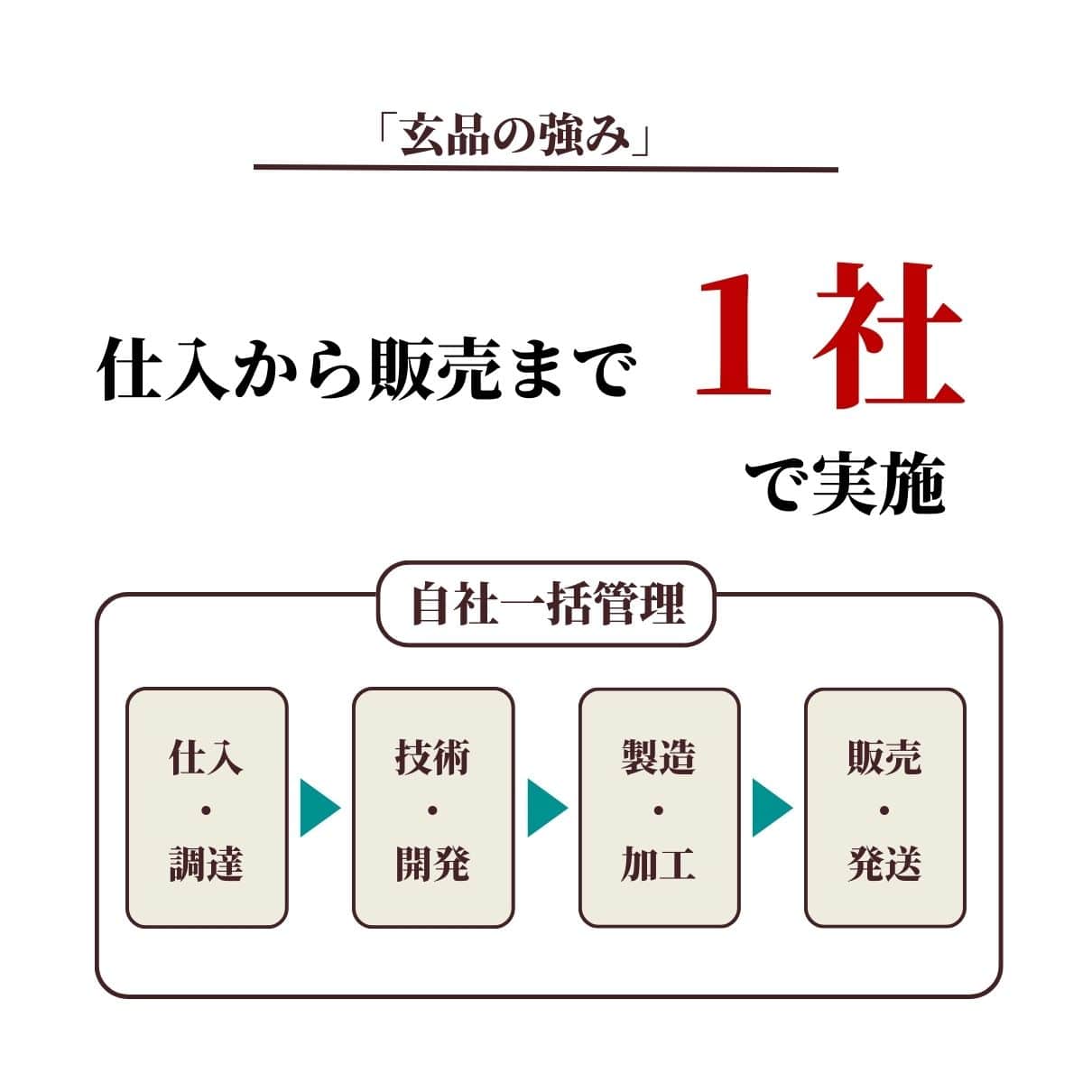 玄品 通販限定 国産とらふぐ刺身(てっさ)昆布締め仕立て 2人前 & とらふぐ皮の湯引き