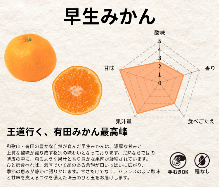 「早生みかん」の特徴