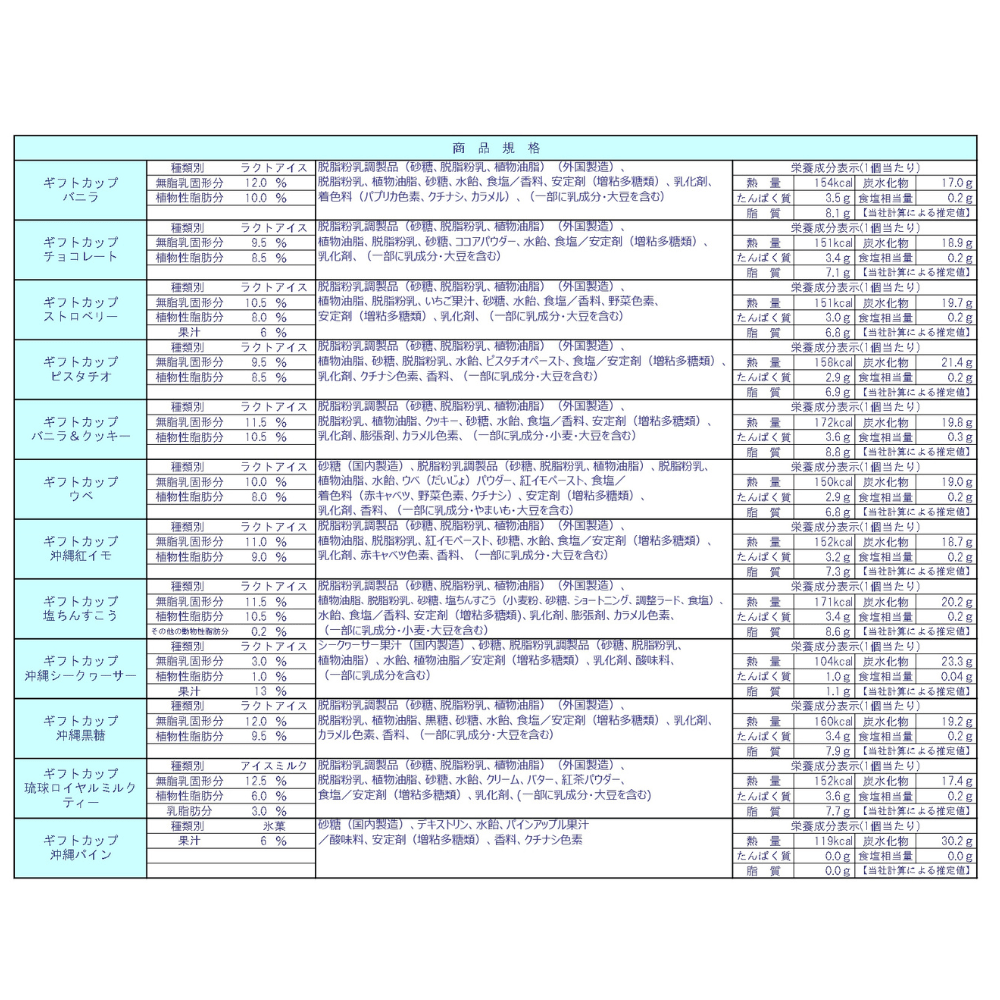 (送料無料)ブルーシールアイスクリームギフト 18個