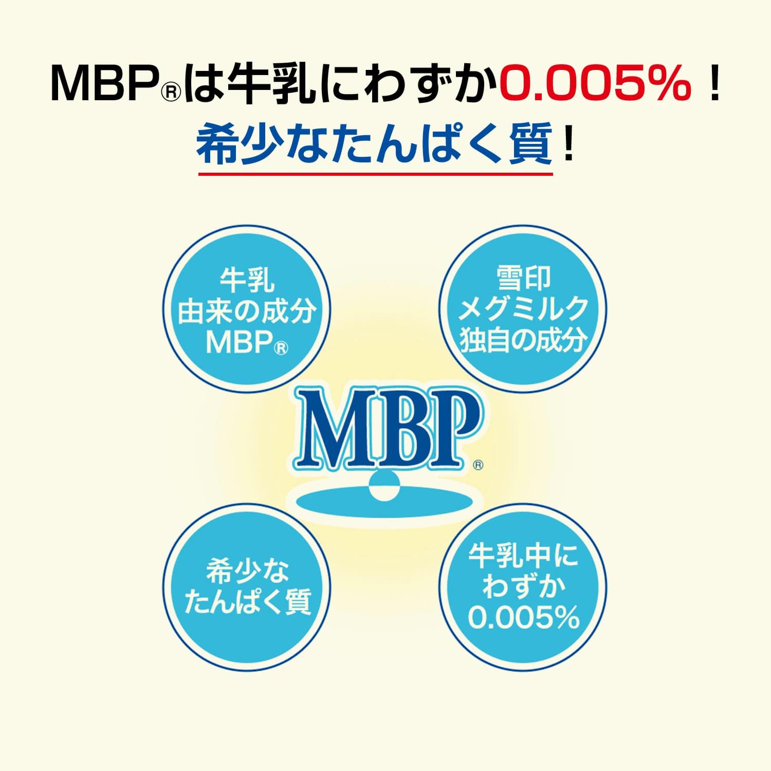 雪印メグミルク 毎日すこやかMBP Ca＆ビタミンD 30日分 無し