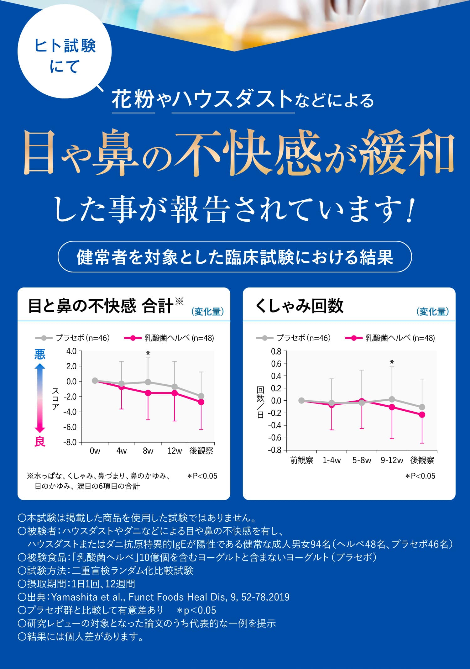 ヒト試験にて目や鼻の不快感が緩和した事が報告されています！