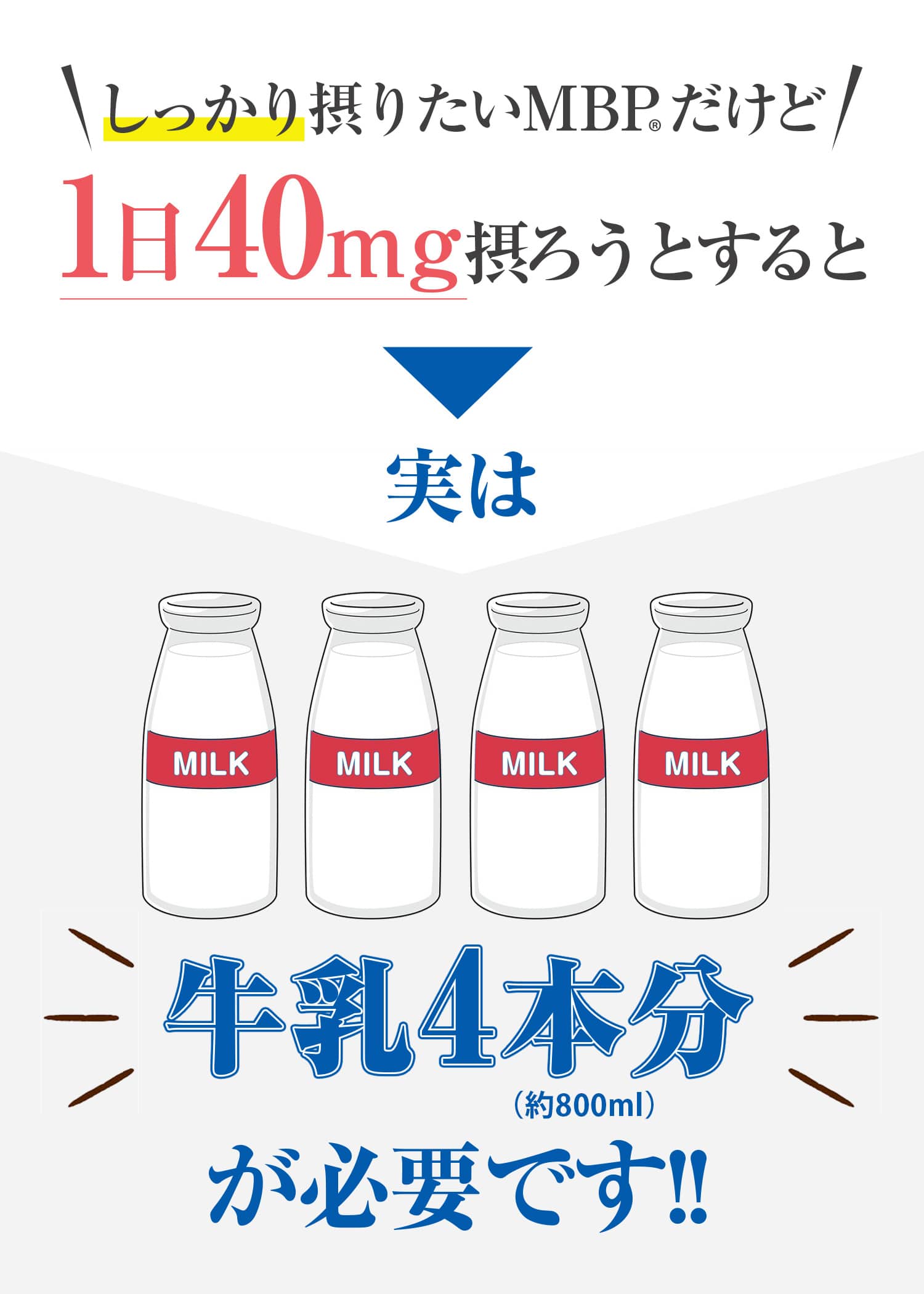 実は牛乳約4本分が必要です