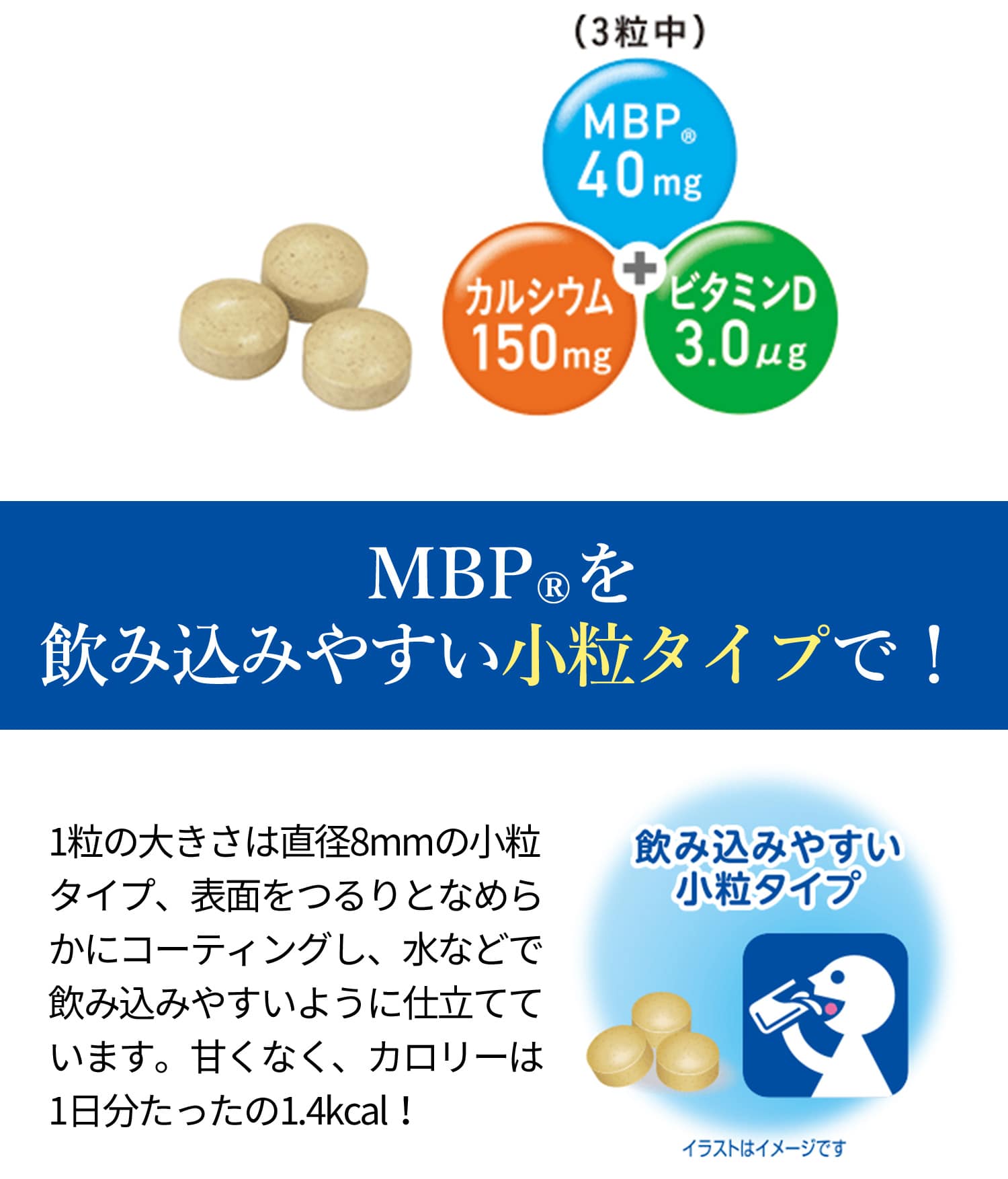 MBP(R)を飲み込みやすい小粒タイプで！