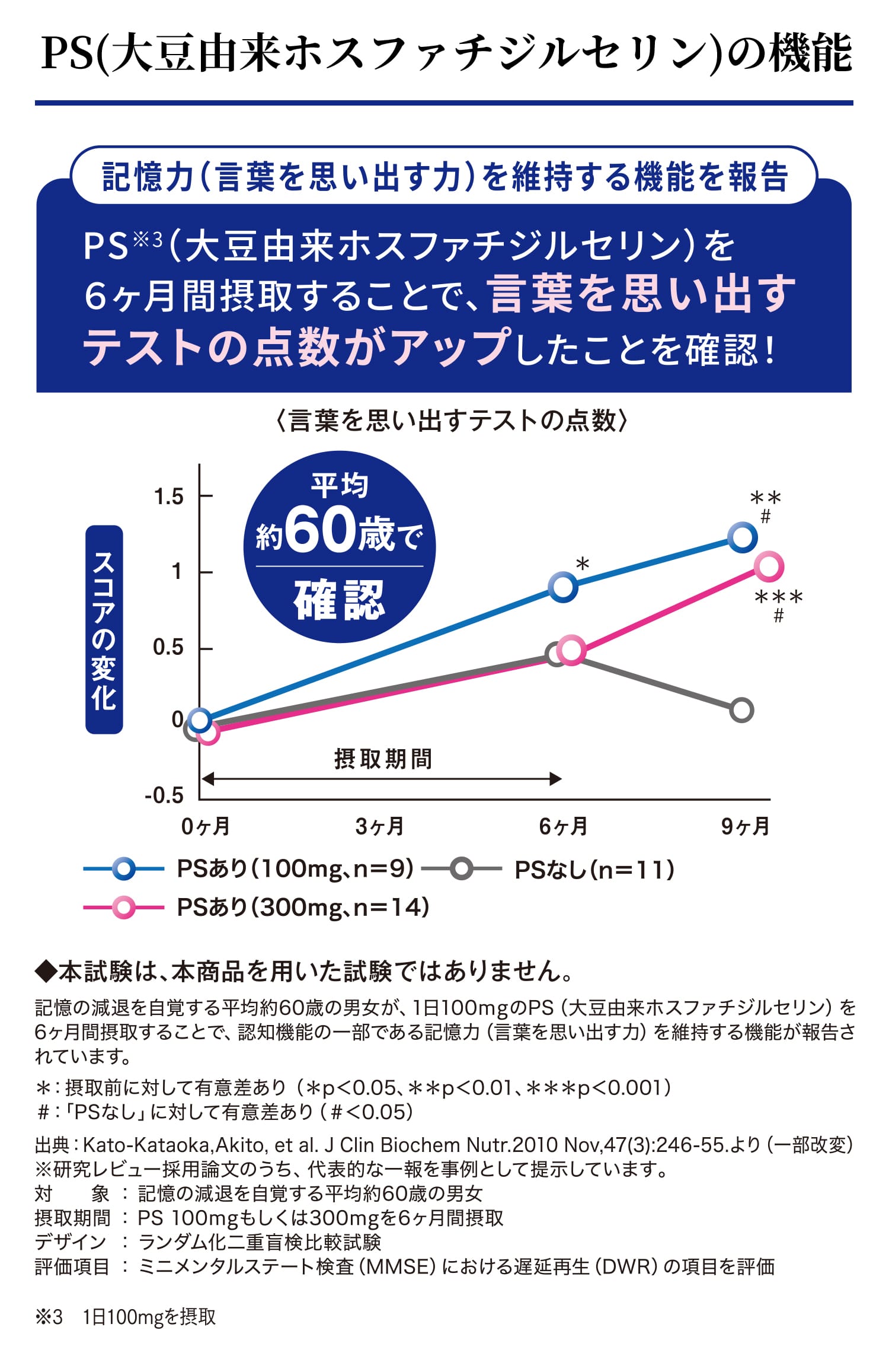 PS(大豆由来ホスファチジルセリン)の機能