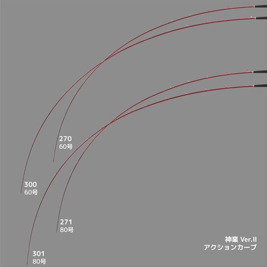アルファタックル 船竿 神業(KAMIWAZA) Ver.II 301