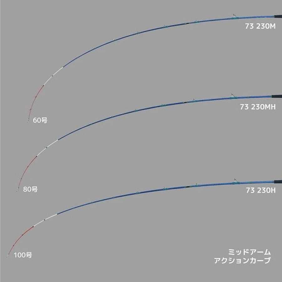 アルファタックル 船竿 ミッドアーム73(25モデル) 230M