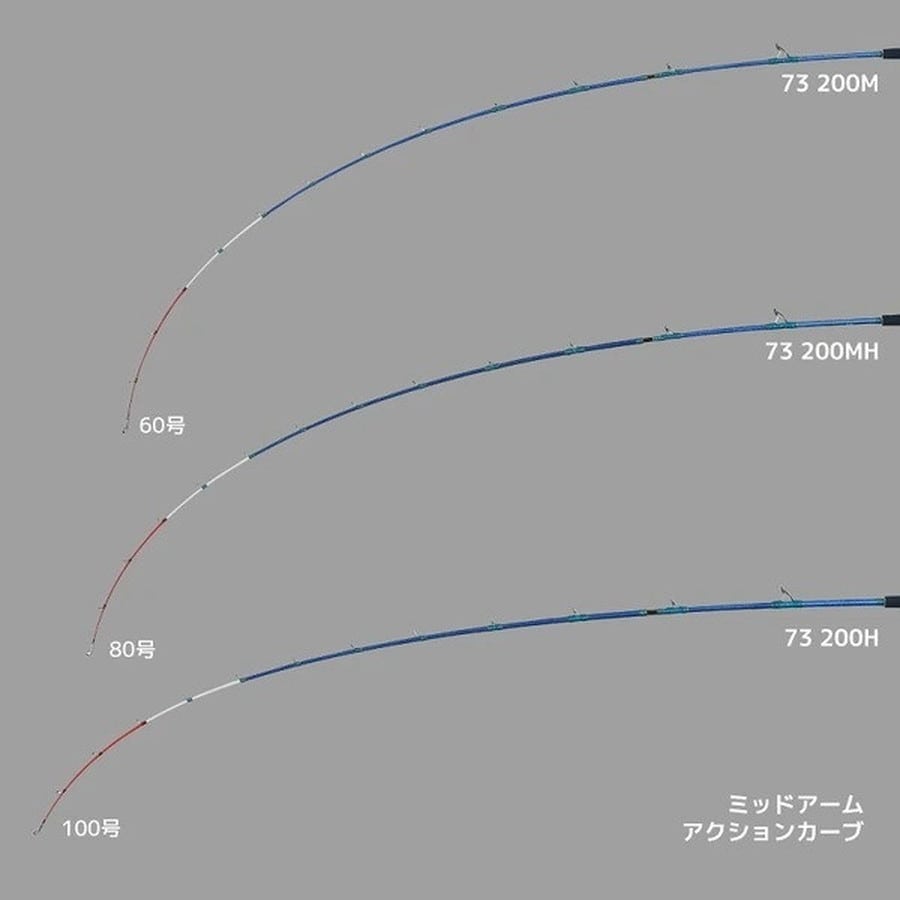 アルファタックル 船竿 ミッドアーム73(25モデル) 200H