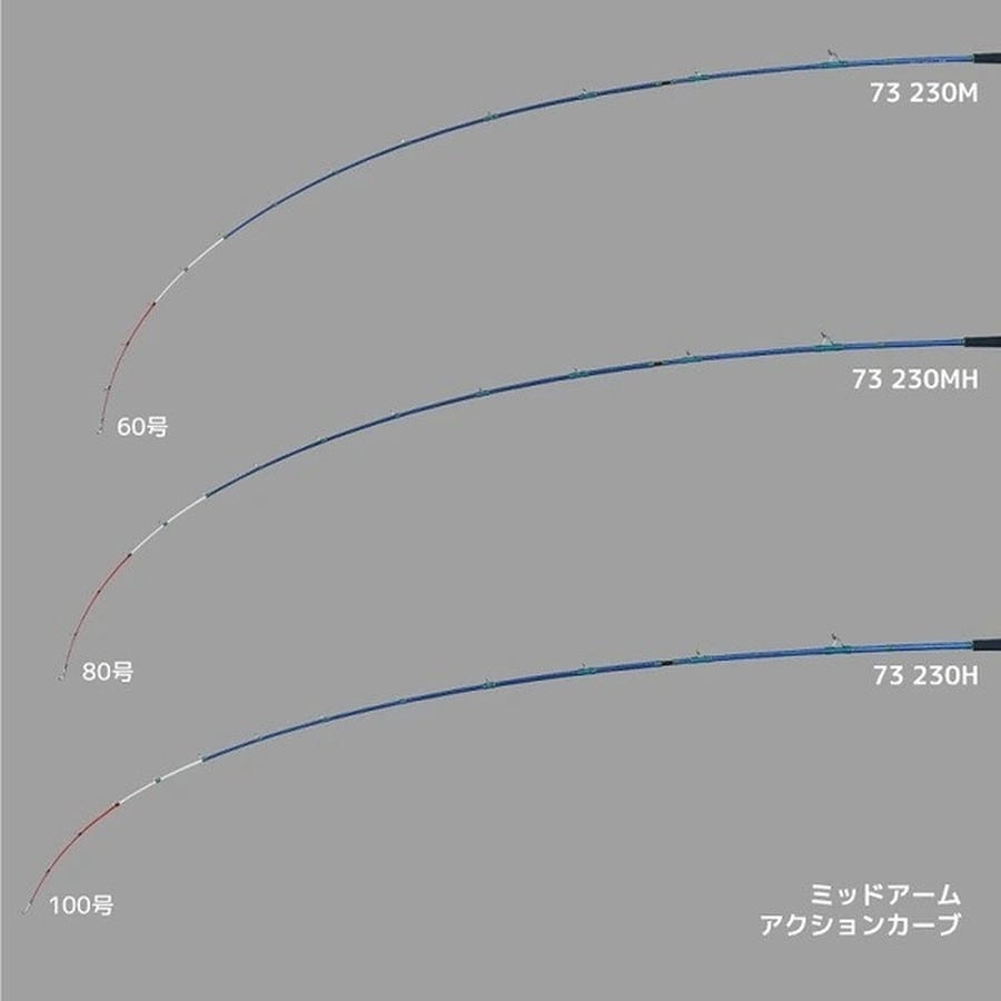 アルファタックル 船竿 ミッドアーム73(25モデル) 230H