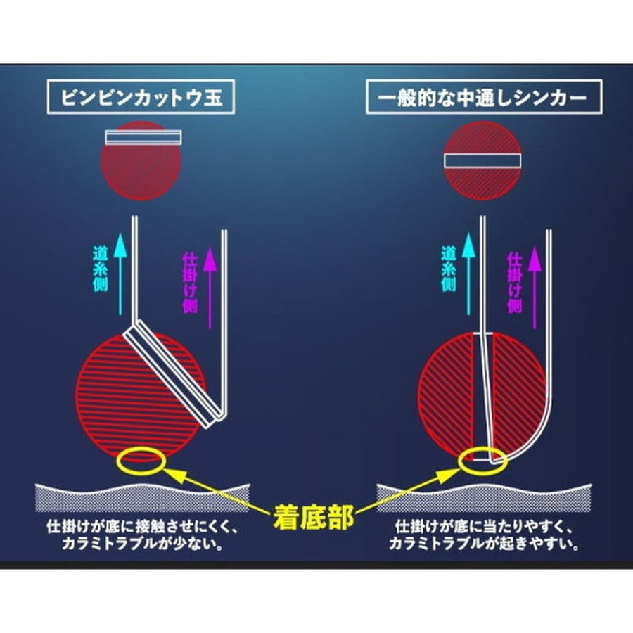 ジャッカル 仕掛け ビンビンカットウ完全仕掛け 30号 直列チラシ三連