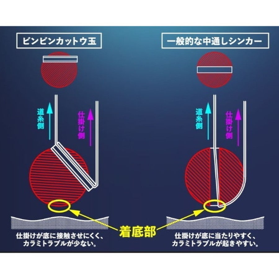 ジャッカル 仕掛け ビンビンカットウ玉 12号(約45g) アカエビレッド