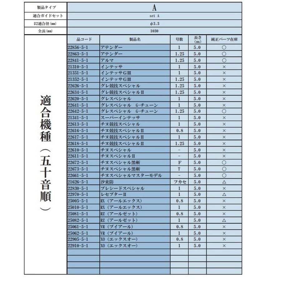 がまかつ がま磯 Re穂先 SuperTOP2 タイプD 1.08m