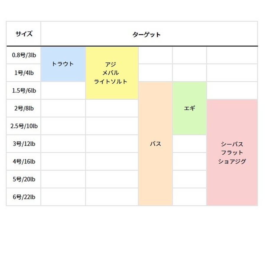 ダイワ リーダー 速攻ショックリーダー Dスナップライト 2号/8lb
