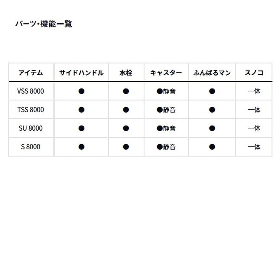 ダイワ クーラボックス トランクマスターHD3 VSS8000 ゴールド