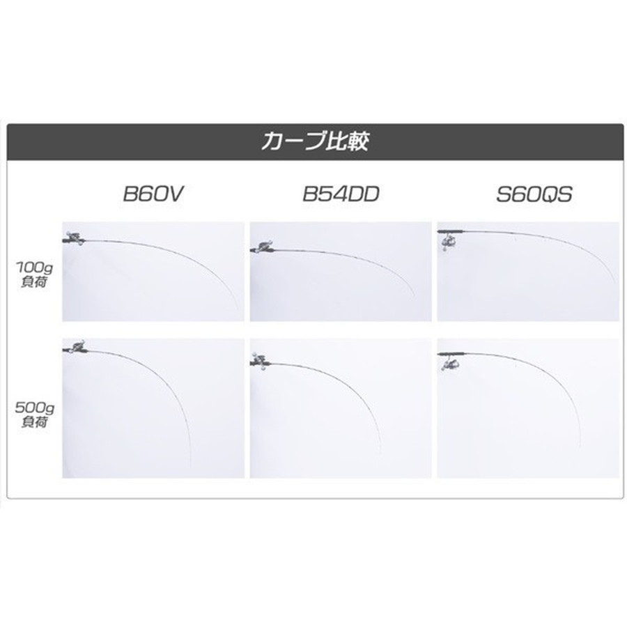 クレイジーオーシャン オフショアロッド オーシャンセンサー タイラバ OSE-TAR S60QS (スピニング/1ピース・グリップジョイント)
