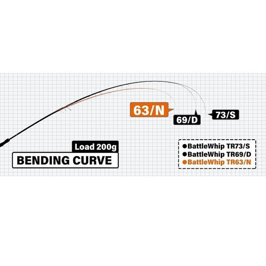 ヤマガブランクス オフショアロッド バトルウィップTR 63/N Type-N/No Look (スピニング/2ピース)