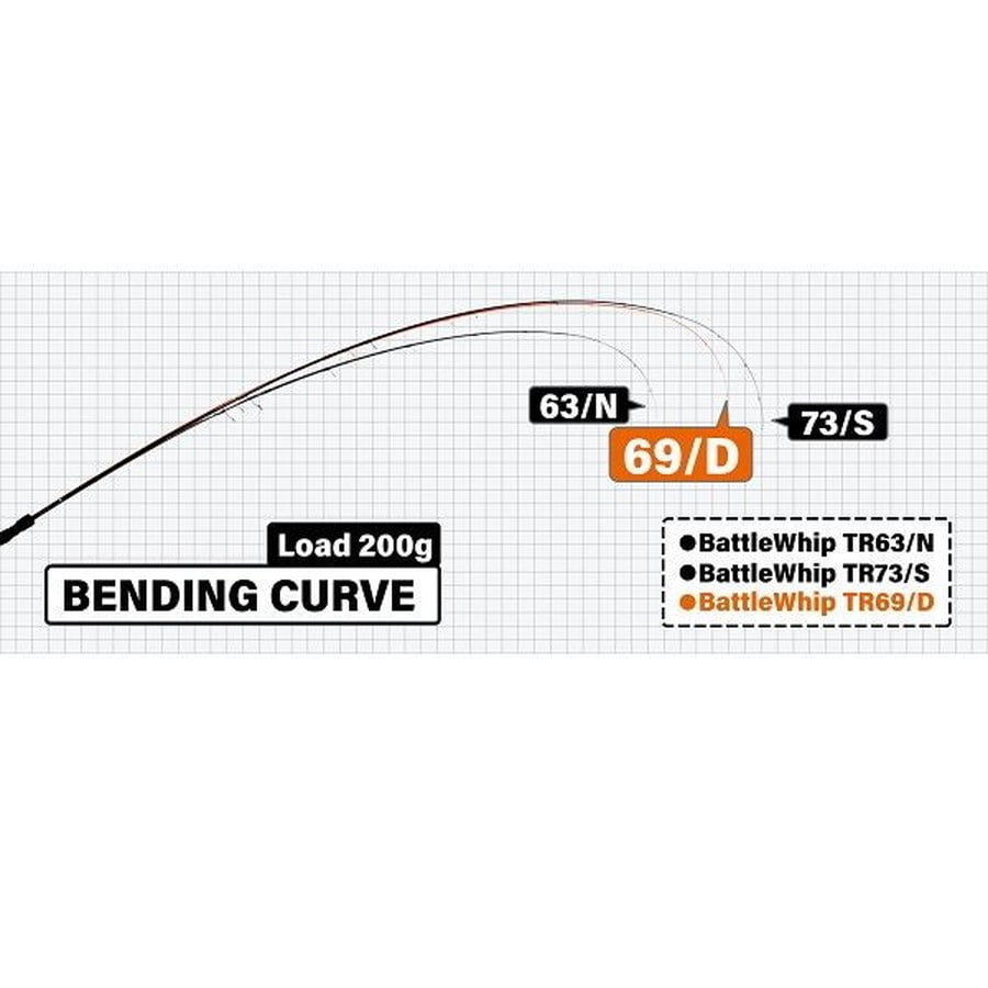 ヤマガブランクス エギングロッド バトルウィップ TR 69/D Type-D / Deep (スピニング/2ピース)