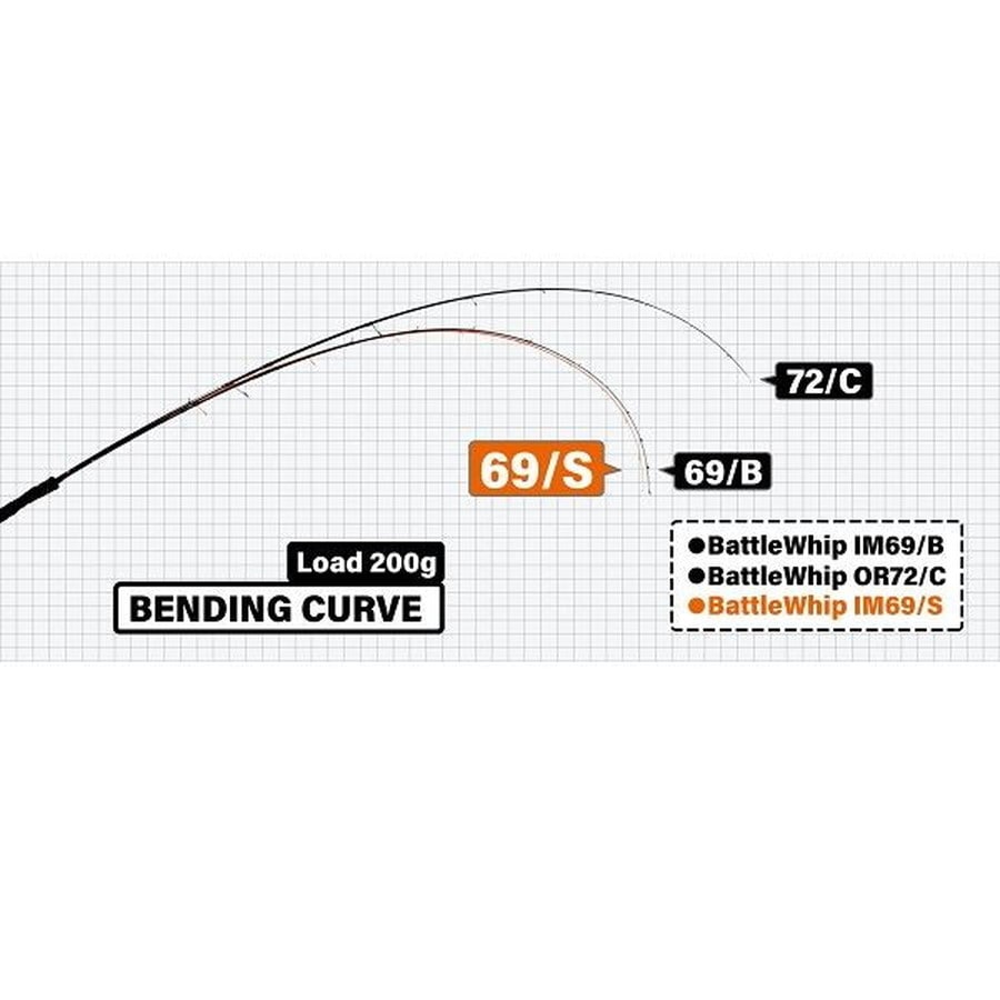 ヤマガブランクス バトルウィップIM 69S
