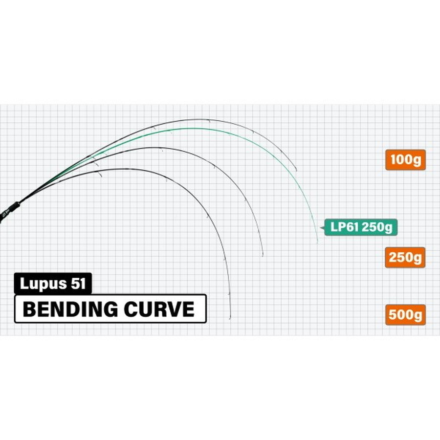 ヤマガブランクス トラウトロッド ルーパス 51
