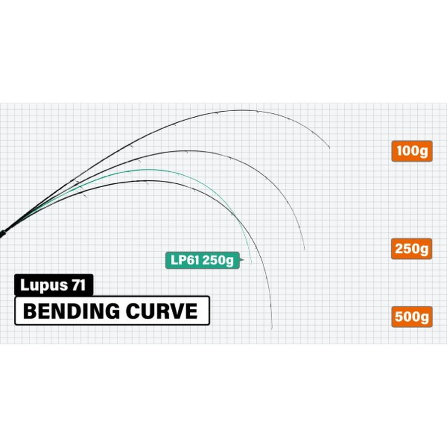 ヤマガブランクス トラウトロッド ルーパス 71