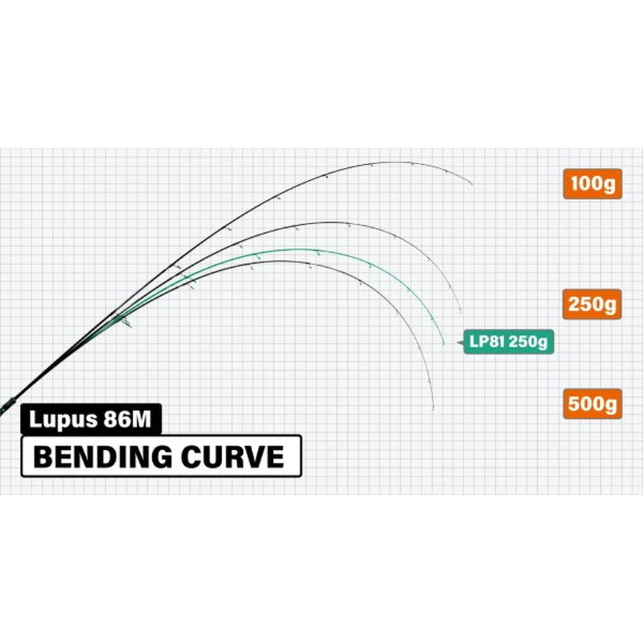 ヤマガブランクス トラウトロッド ルーパス 86M MonsterCherry