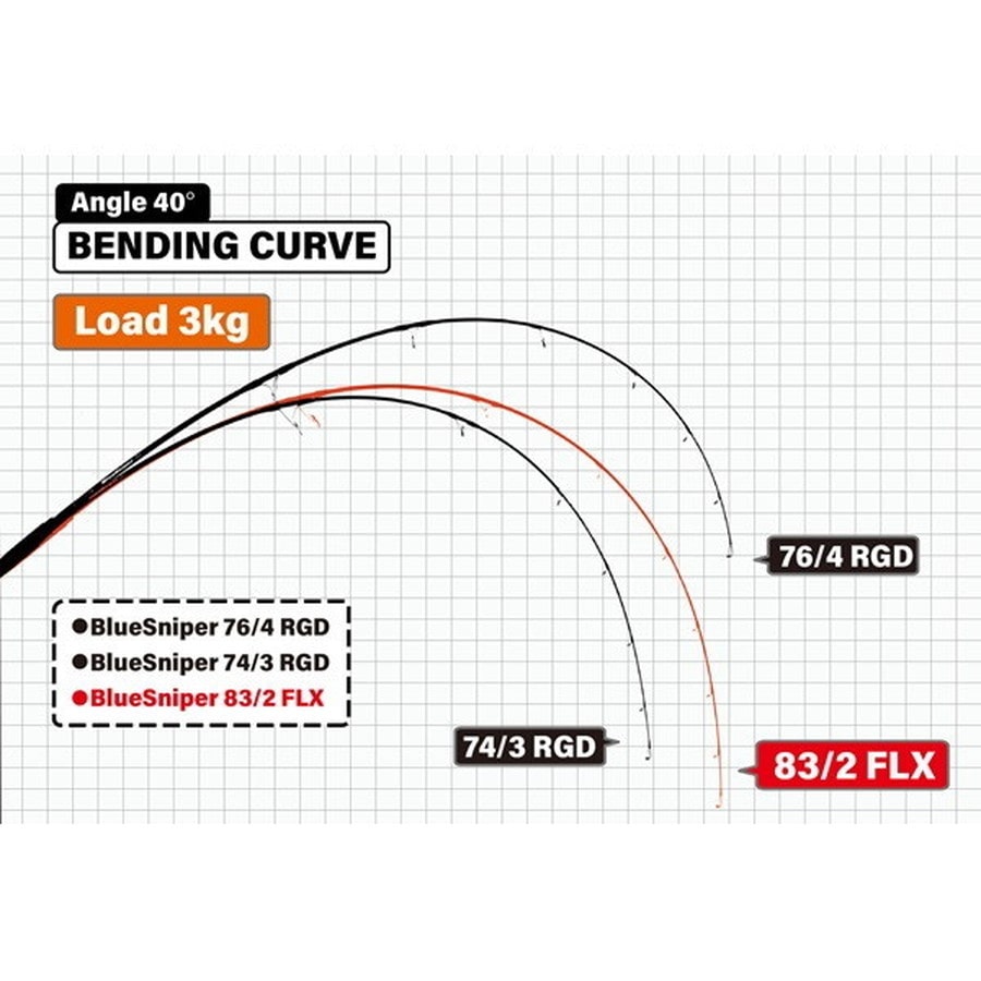 ヤマガブランクス オフショアロッド BlueSniper 83/2 FLX-Mode (スピニング/2ピース)