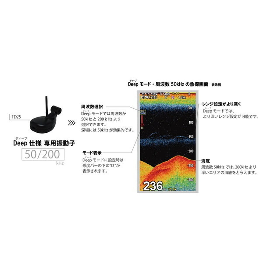 ホンデックス 魚探 7型ワイドプロッターデジタル魚探 PS-711CN-DP-BM (Deep仕様BMOバッテリーセット)