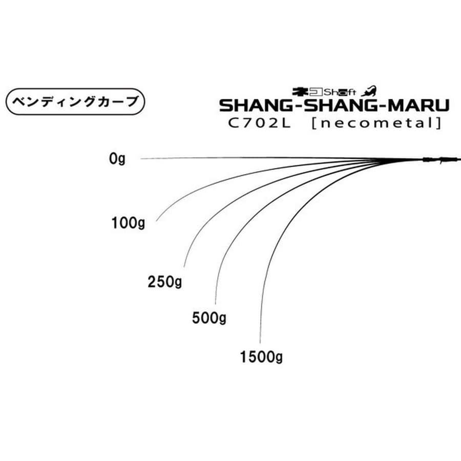 一誠 イッセイ オフショアロッド 海太郎 ネコシャフト シャンシャンマル C702L (ベイト・2ピース・バットジョイント)