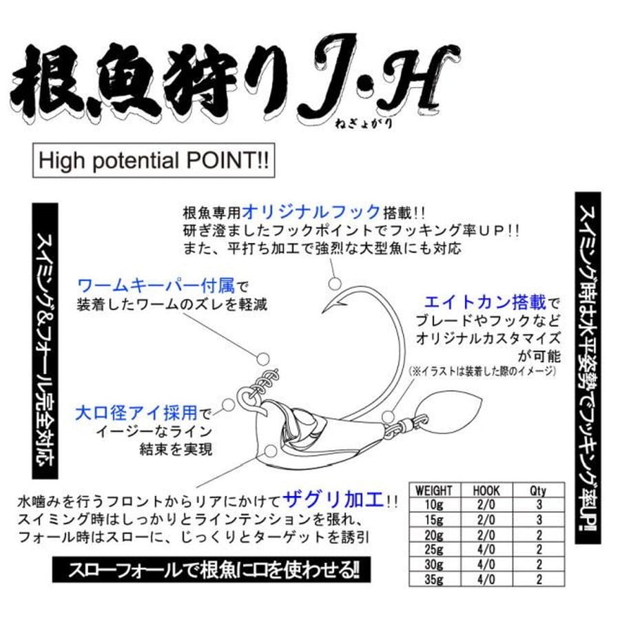 ルーディーズ 根魚狩りJ・H 15g