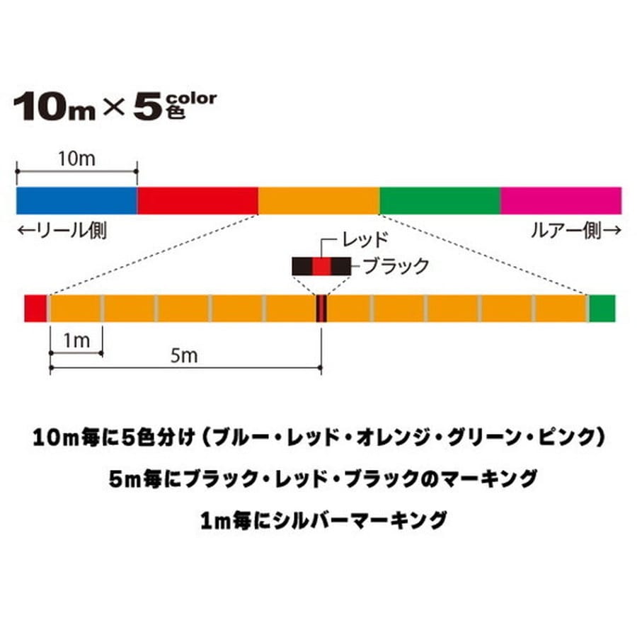 デュエル PEライン モンスターゲーム 9 タイラバ 200m 0.8号 5C 5色