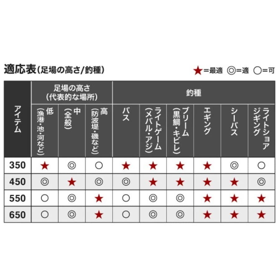 シマノ 玉の柄 ランディングシャフト Gフリー650 2022年モデル