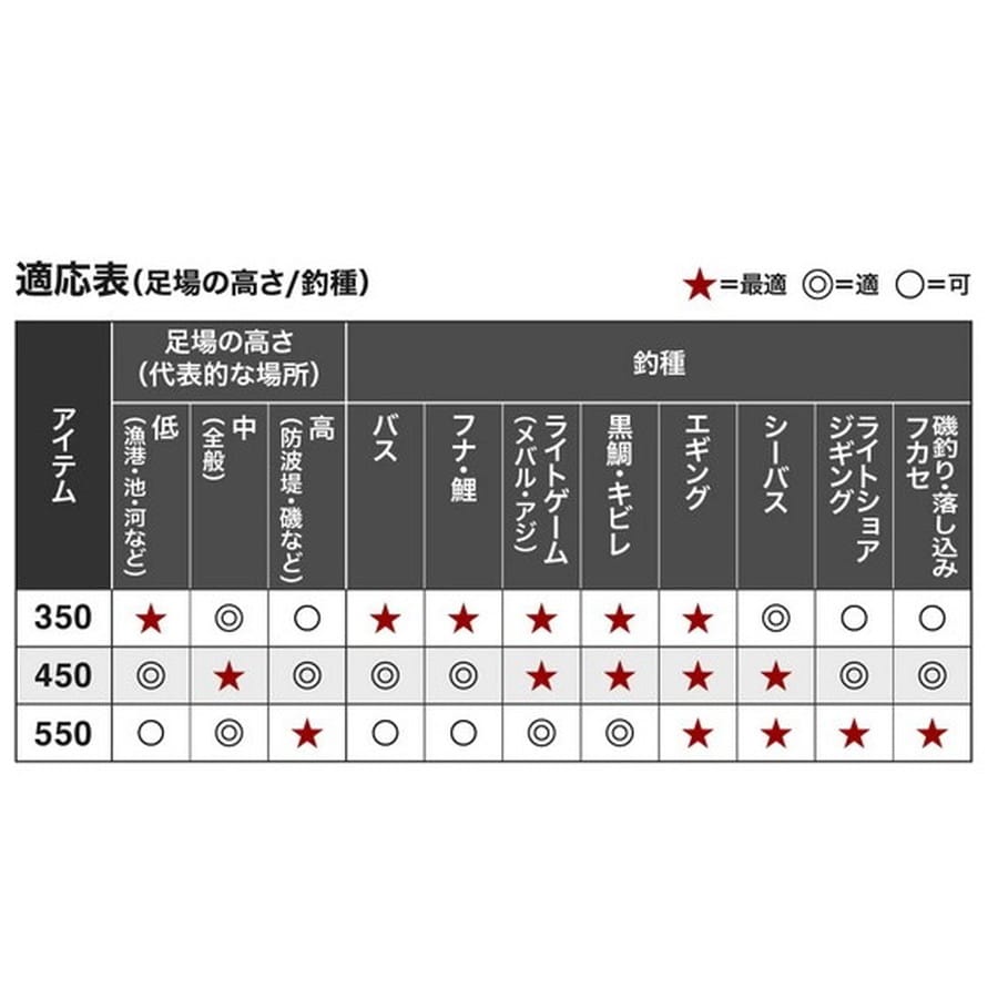 シマノ 玉の柄 マルチランディングシャフト 350 2022年モデル