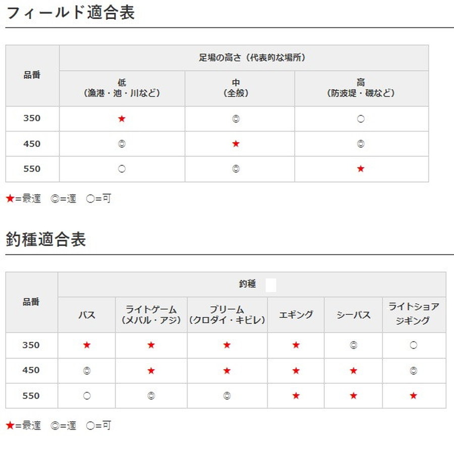 シマノ ランディングシャフト G フリー 550