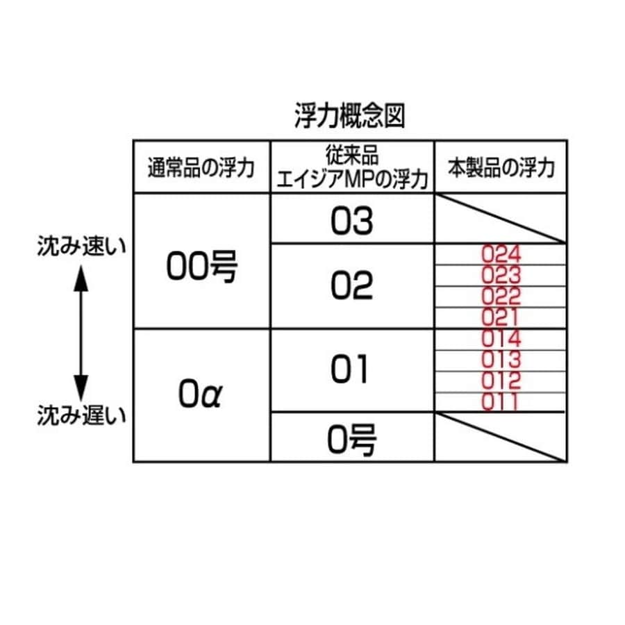 釣研 ウキ エイジアマスターピース アブトラ スカーレット 013
