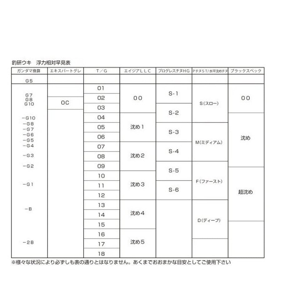 釣研 ウキ 大征黒 イエロー 0号