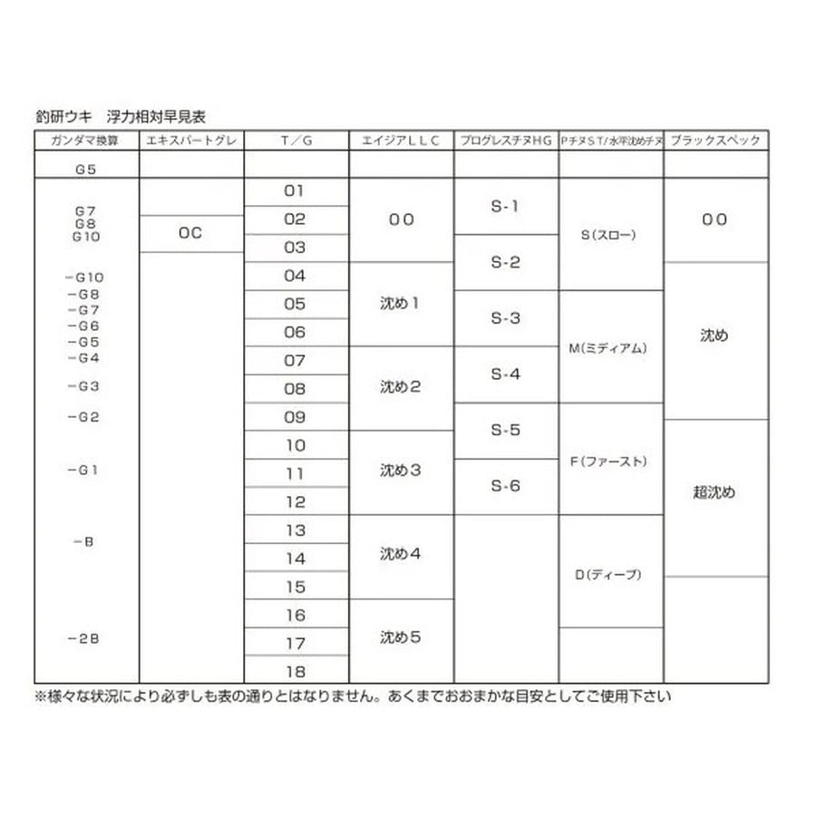 釣研 ウキ 大征黒 カン付 スカーレット 3B